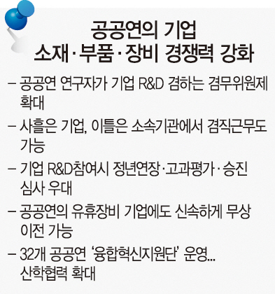 기업 파견인력 겸직 허용…공공硏 '소부장' 지원 액셀