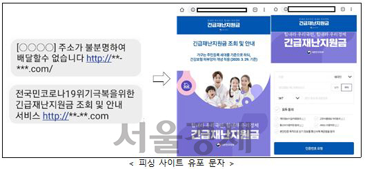 긴급재난지원금 조회 및 안내 ‘피싱 사이트’ 유포 문자/사진제공=한국인터넷진흥원