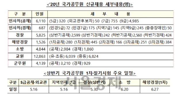 공무원채용일정