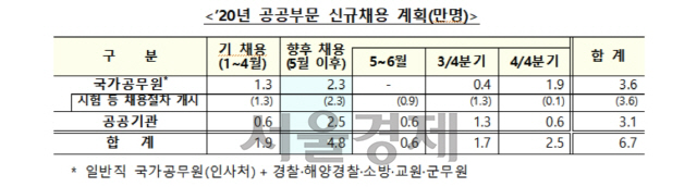 공공신규채용계획