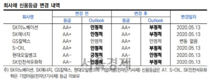 자료=한국신용평가