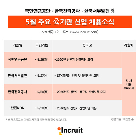 자료제공=인크루트