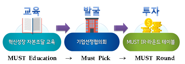 MUST 개요./사진제공=부산시