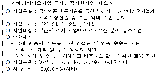 해양바이오기업 국제인증지원사업 개요./사진제공=부산시