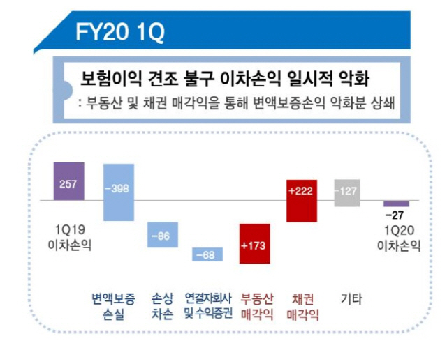 삼성생명 1·4분기 당기순이익 상세 내역