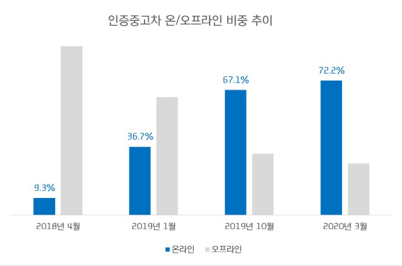 /자료=현대캐피탈