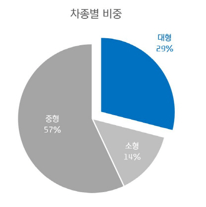 /자료=현대캐피탈