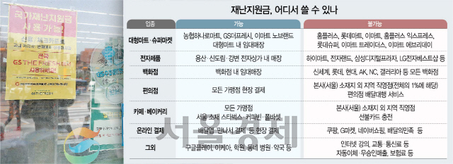 [뒷북금융] 이케아·GS더프레시도 소상공인?!… 사용자·업계 '불만'