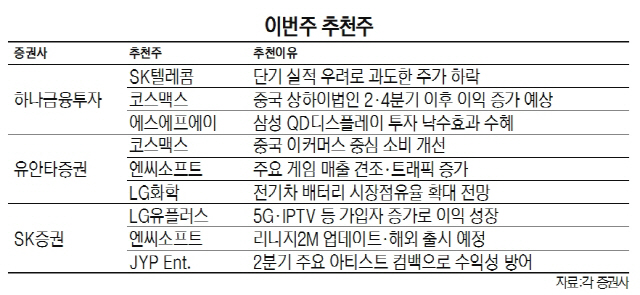 [이번주 추천주] 1분기에 실적선방 통신주 담아볼까