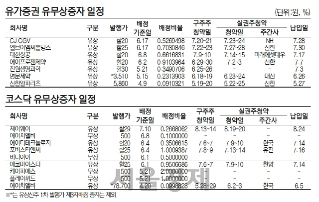 [표]유가증권·코스닥 유무상증자 일정