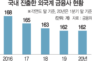 17년전 '동북아 금융허브' 꿈, 핀테크·규제혁신으로 재점화