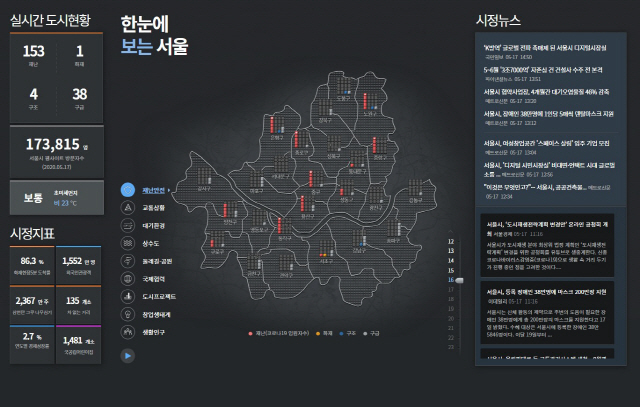 ‘코로나19’ 사태에 글로벌 소통창구로 부상한 서울시 ‘디지털 시민시장실’