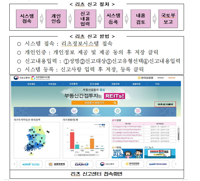 그래픽 제공=국토교통부