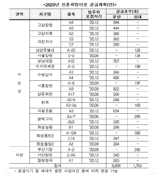 표 제공=국토교통부