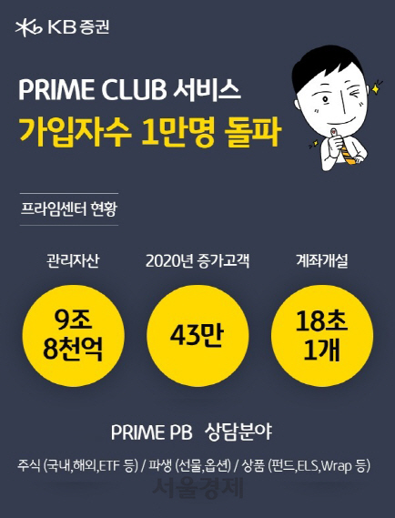 [SEN]KB證 ‘Prime Club 서비스’, 가입자 수 1만명 돌파