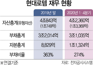 1915A13 현대로템