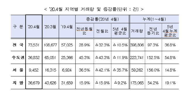 표 제공=국토교통부