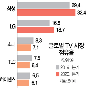 2015A12 글로벌TV시장