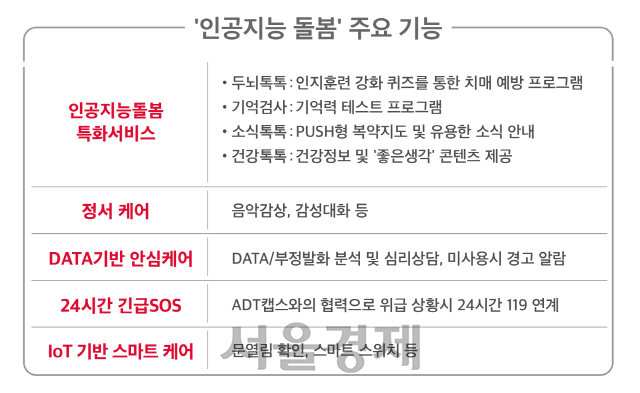 ‘인공지능 돌봄’ 서비스의 주요기능/사진제공=SK텔레콤