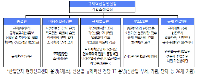 부산시 규제혁신상황실 개요./사진제공=부산시