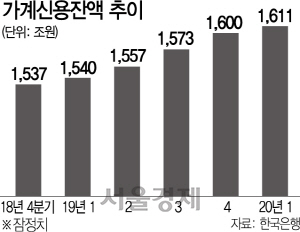 2115A06 가계신용잔액22