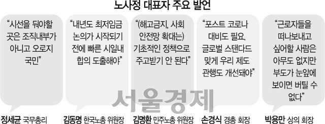 양대노총 시작부터 氣싸움... 성과는 '글쎄'