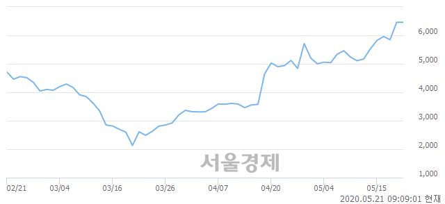 <코>에코바이오, 매도잔량 383% 급증