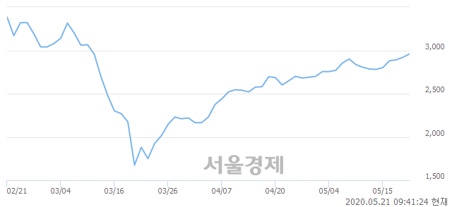 <코>신성델타테크, 매도잔량 386% 급증