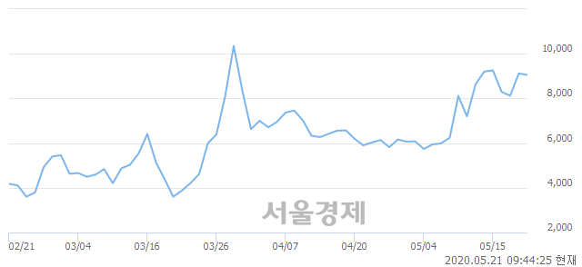 <코>YBM넷, 매수잔량 349% 급증