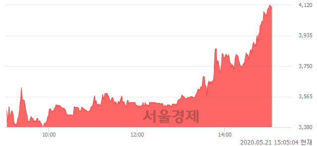 <코>삼강엠앤티, 상한가 진입.. +29.97% ↑