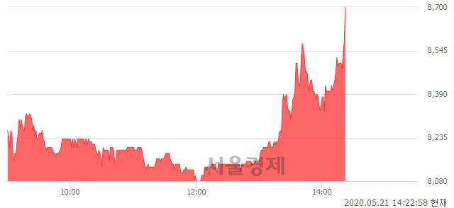 <코>알에스오토메이션, 전일 대비 8.84% 상승.. 일일회전율은 3.15% 기록