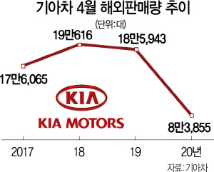 평택 간 송호성 기아차 사장 '위기를 기회로'…수출 진두지휘