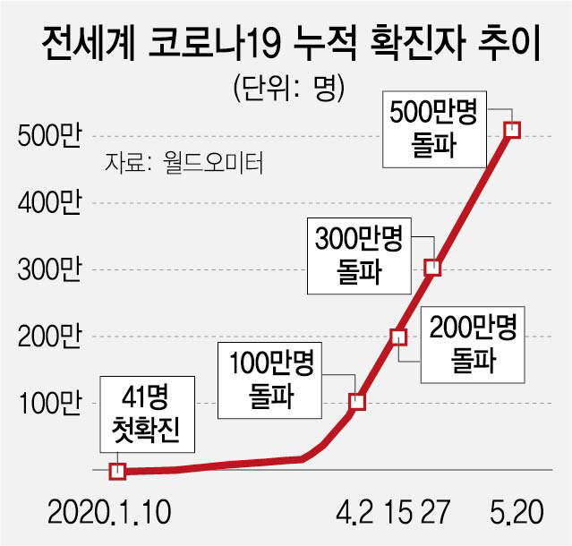 2215A12 코로나19