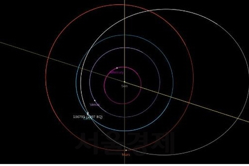 소행성 136795의 태양계 궤도. /사진=NASA