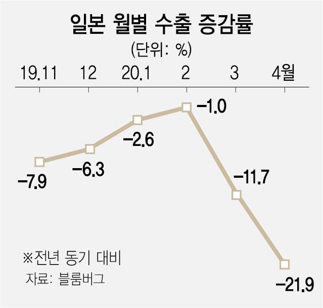 2215A12 일본