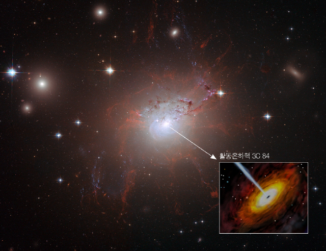 100억 광년 이상 떨어진 천체까지의 거리도 잴 수 있는 새로운 척도로 떠오른 활동은하핵의 일종인 ‘3C 84’와 이를 중심영역에 품고 있는 은하 ‘NGC 1275’의 이미지. /자료제공=천문연