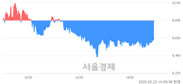 <코>알에스오토메이션, 매수잔량 313% 급증