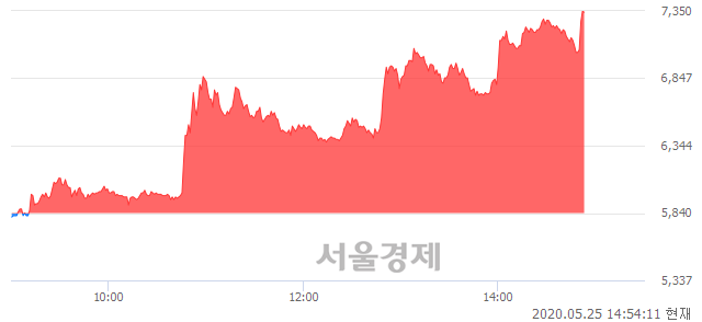 <코>한국정보인증, 매도잔량 380% 급증