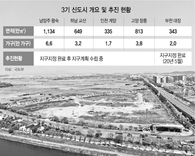 3기 신도시 중 하나인 부천시 대장지구 전경. /서울경제DB