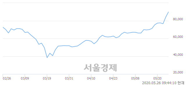 <코>천보, 매도잔량 345% 급증