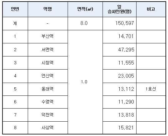 마스크 등 위생자판기 설치예정 현황./사진제공=부산시