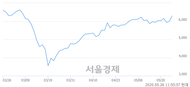 <유>황금에스티, 매수잔량 484% 급증