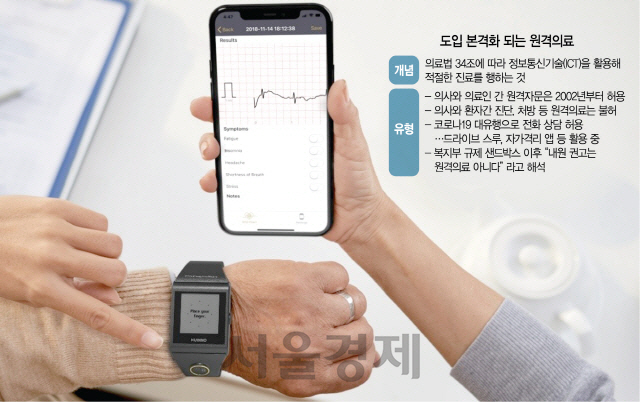 [뉴스예고] 당뇨·고혈압 환자부터 시작되는 원격의료