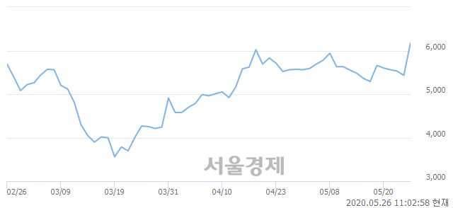 <코>대동스틸, 매도잔량 390% 급증