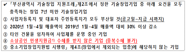 부산시 기술창업기업 긴급지원사업 지원 대상./사진제공=부산시