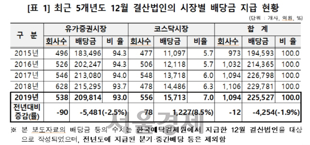 [자료제공=한국예탁결제원]