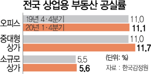 서울 공실률 17%로 껑충…'상가의 절규'