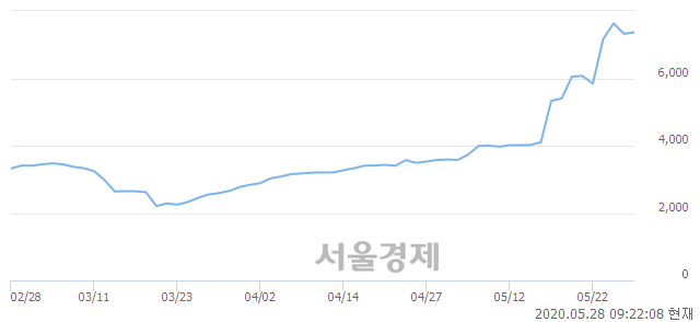 <코>한국정보인증, 매도잔량 312% 급증