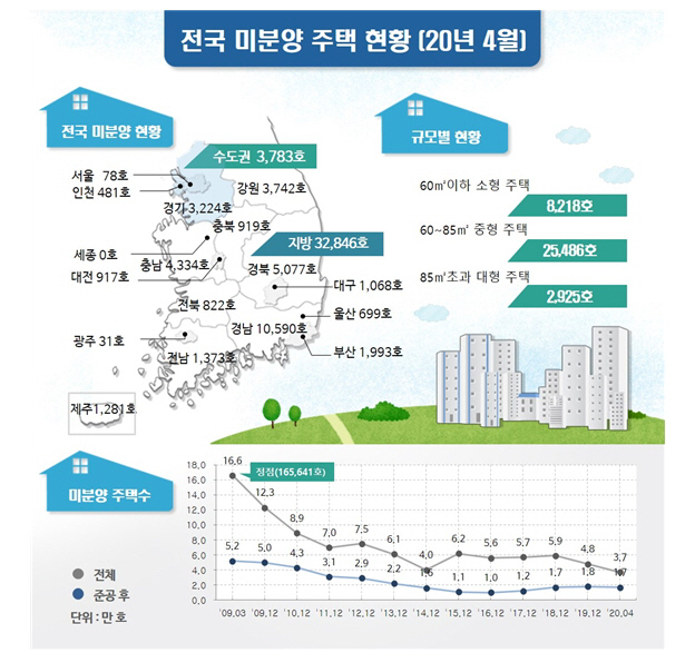 그래픽 제공=국토교통부