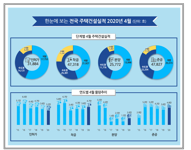 그래픽 제공=국토교통부